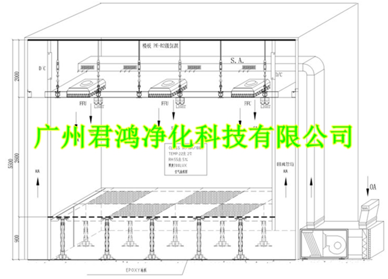 LED無塵車間解決方案